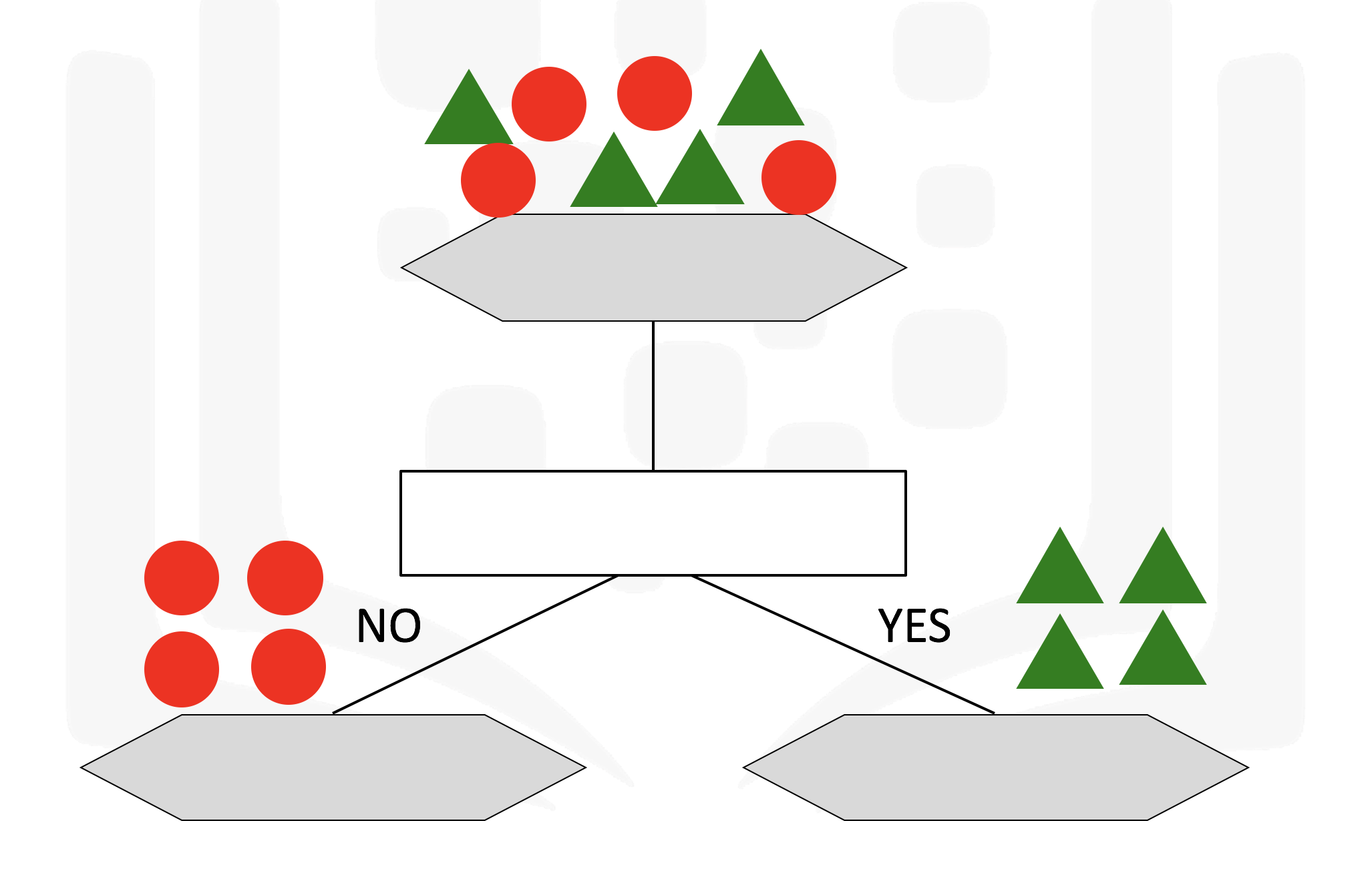Pure Decision Tree (Cognitive Class)