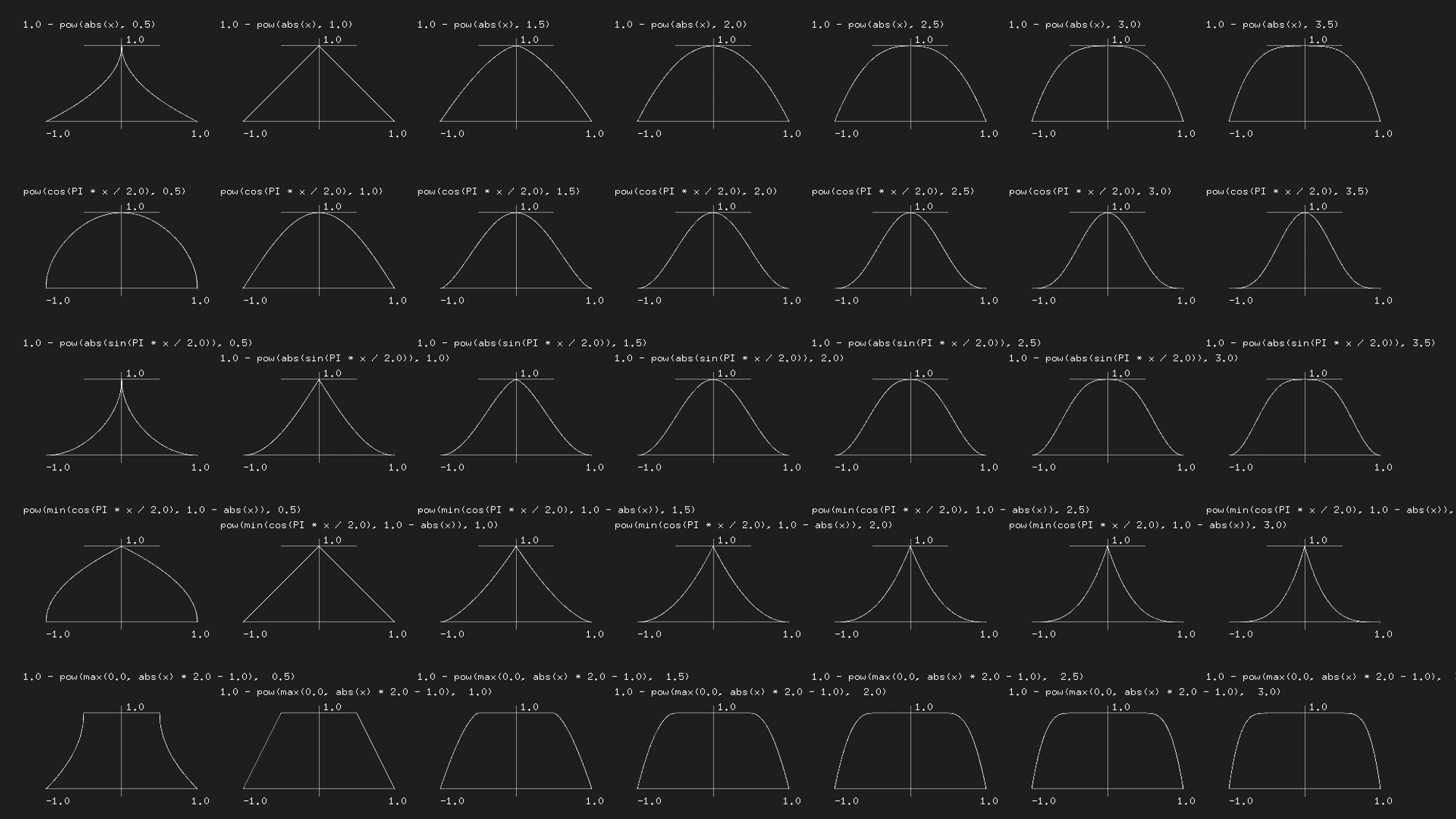 mathematical-functions