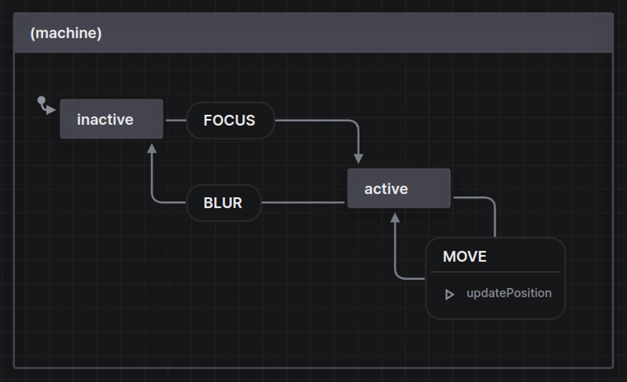 draggable-state-diagram