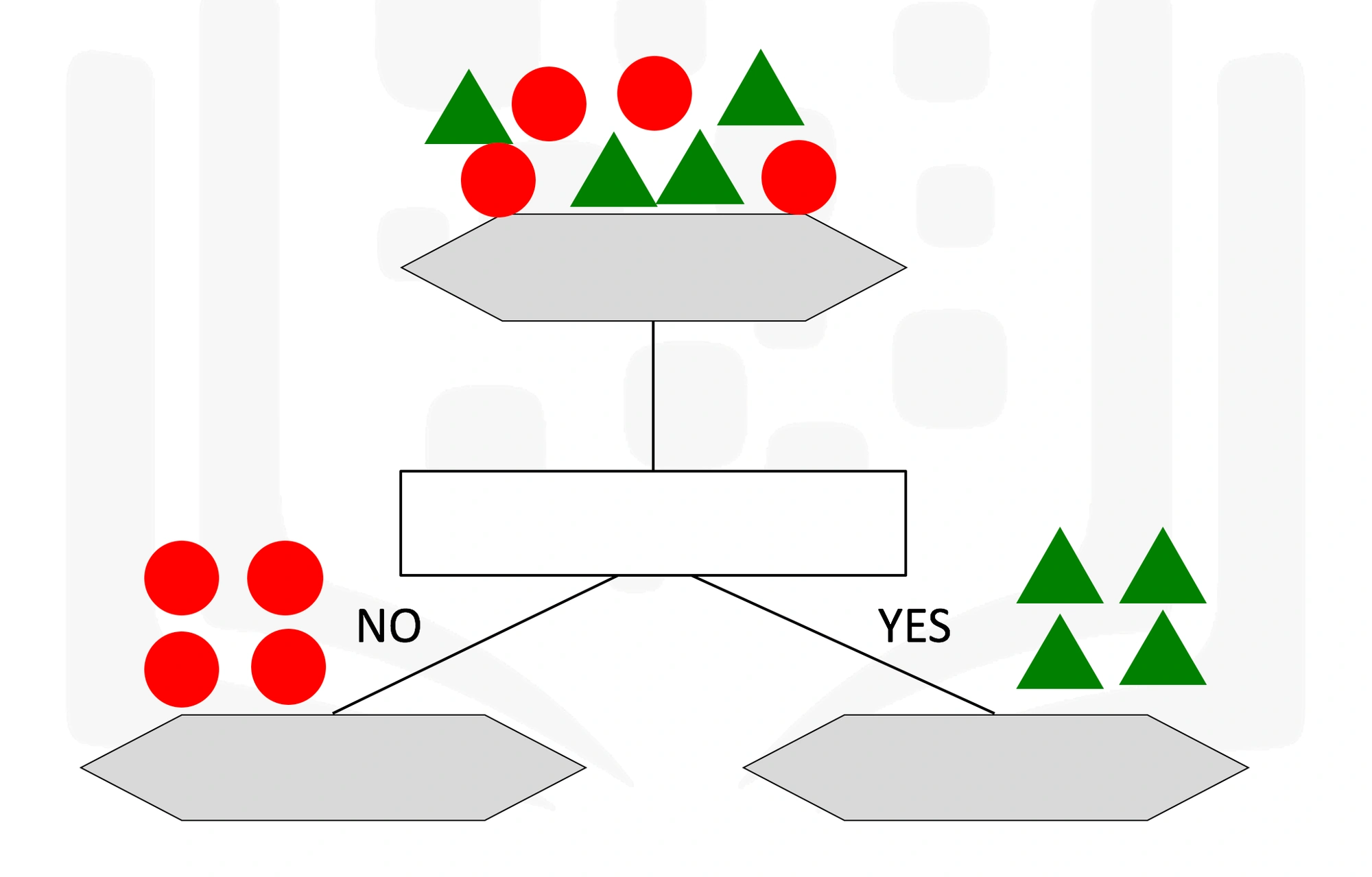 Pure Decision Tree (Cognitive Class)