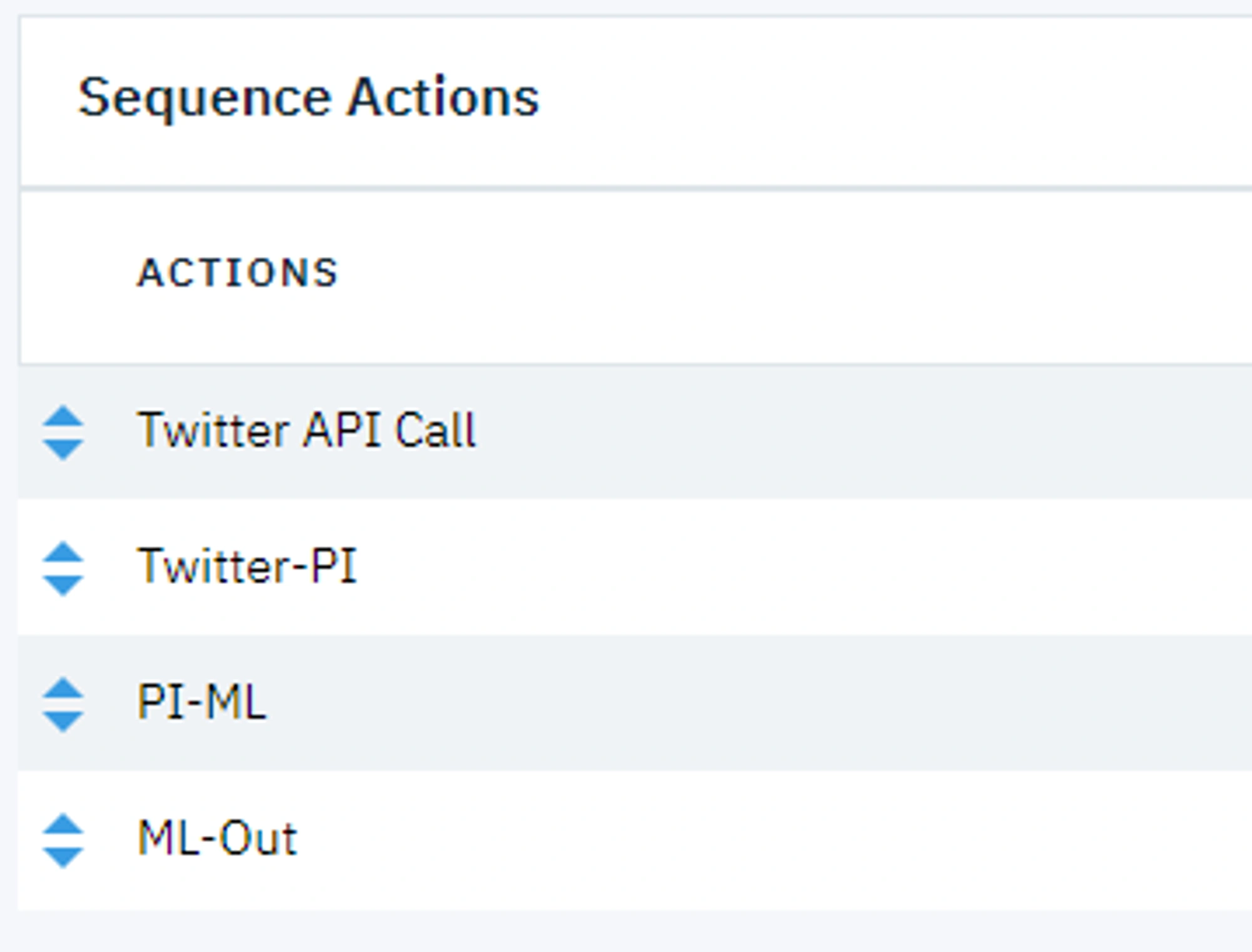 Sequence of Actions